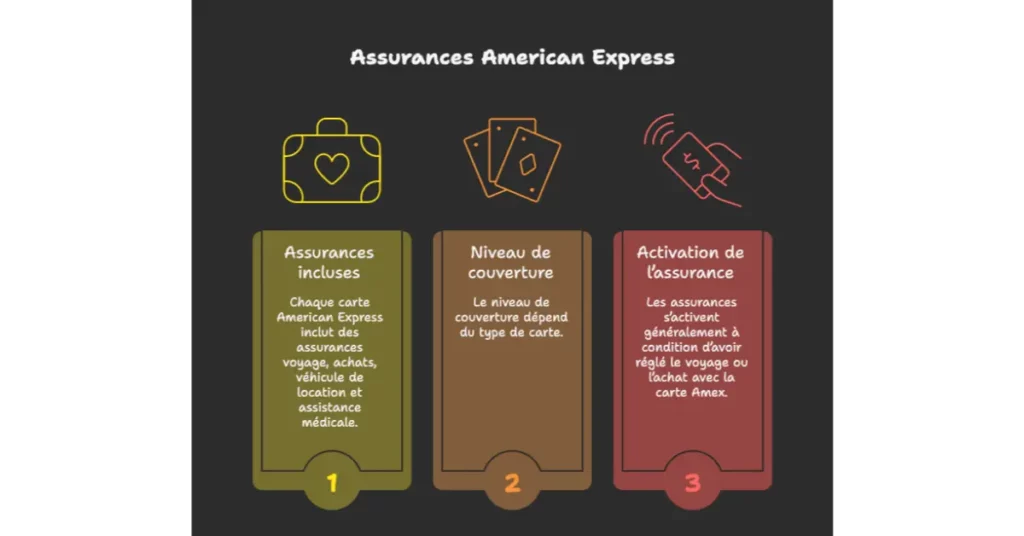 assurance american express